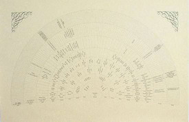 family tree chart